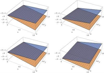 Self-Adjoint Extension Approach for Singular Hamiltonians in (2 + 1) Dimensions